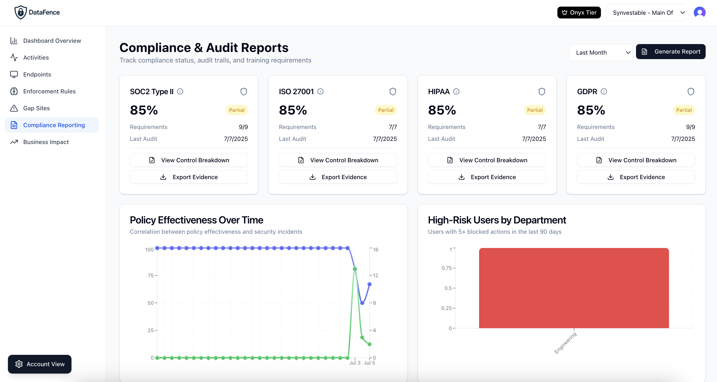 Compliance and ROI reports
