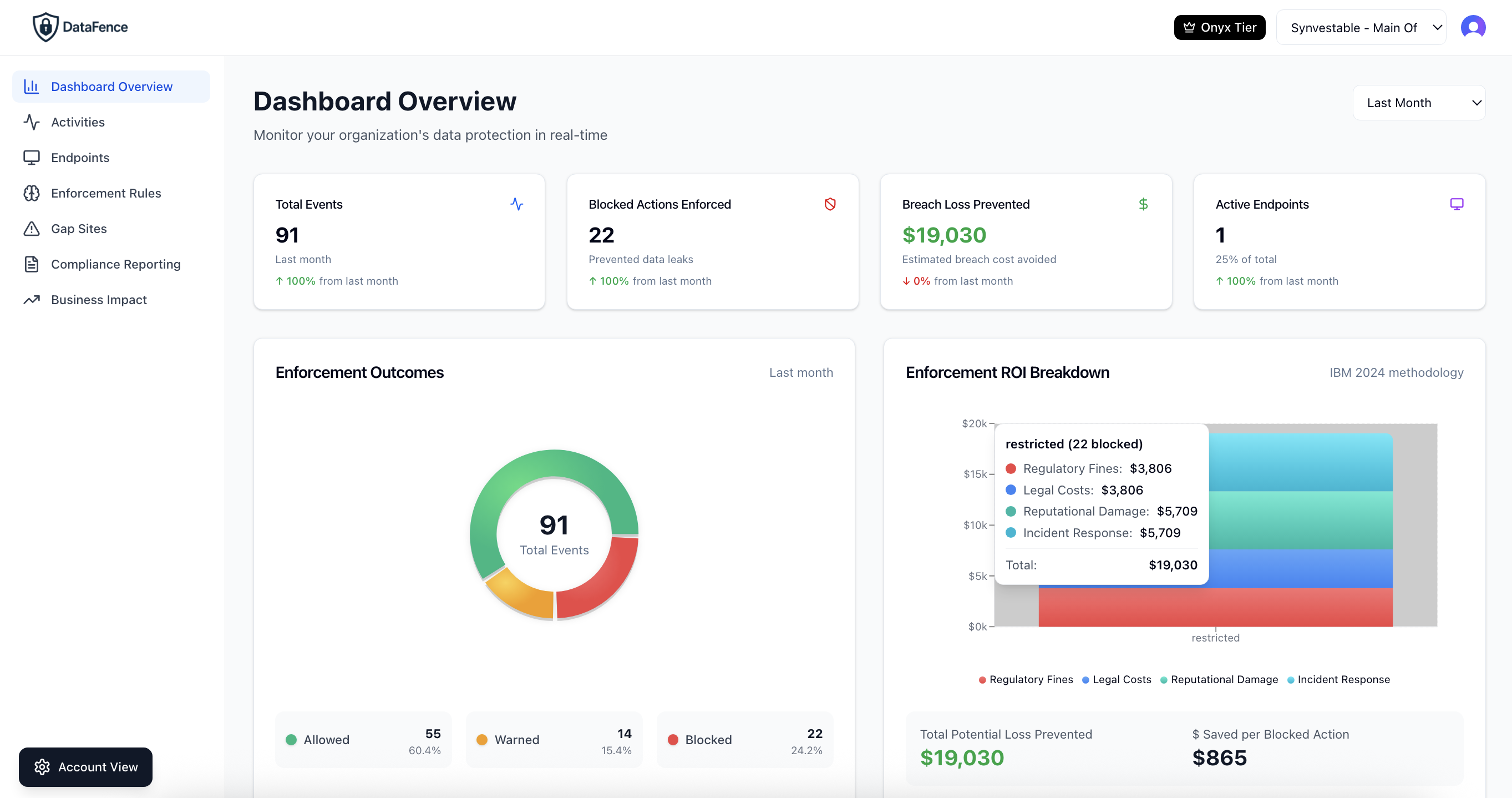 Real-time monitoring dashboard